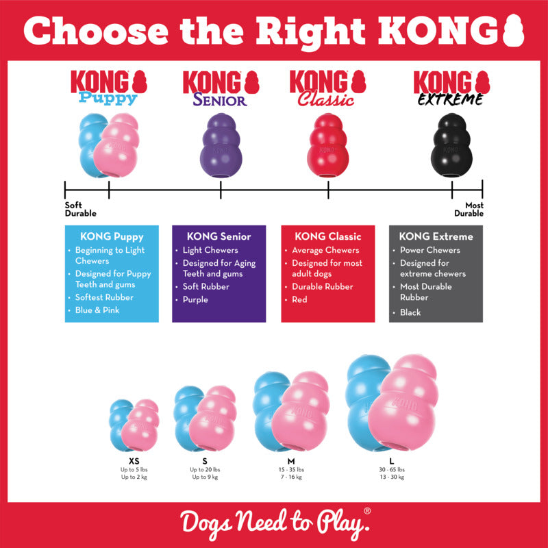 Kong Portasnacks Kong Puppy